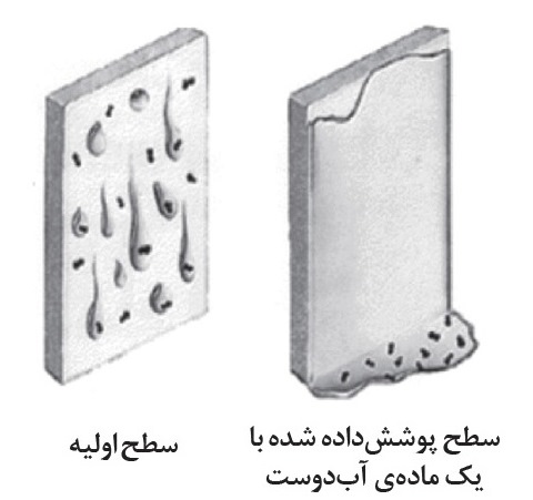 سطوح آبدوست و آبگریز3